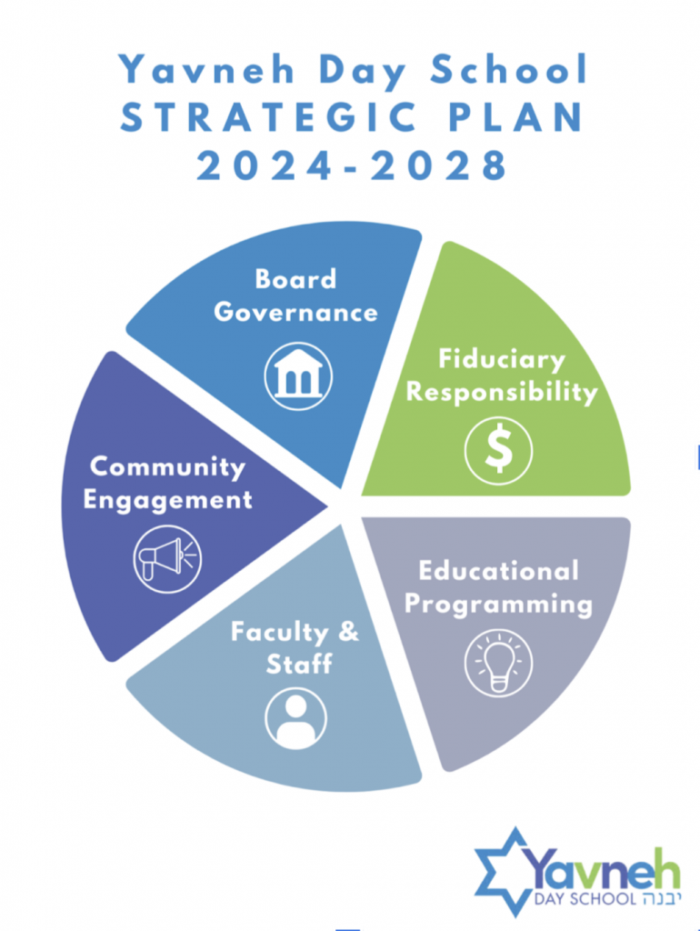 Strategic Plan 2024-2028
